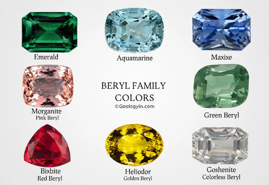 The World of Beryl